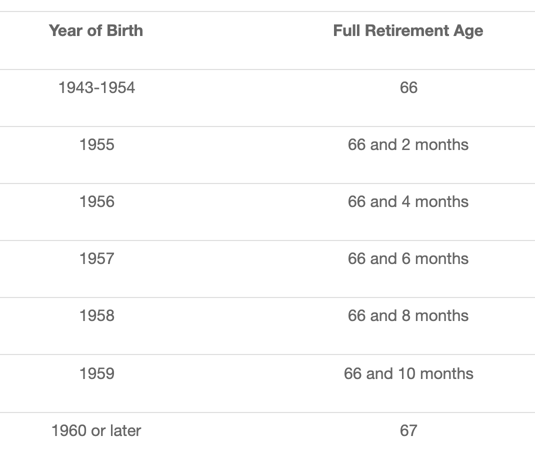 Social Security Income Experts - Wealth Alliance Advisory Group